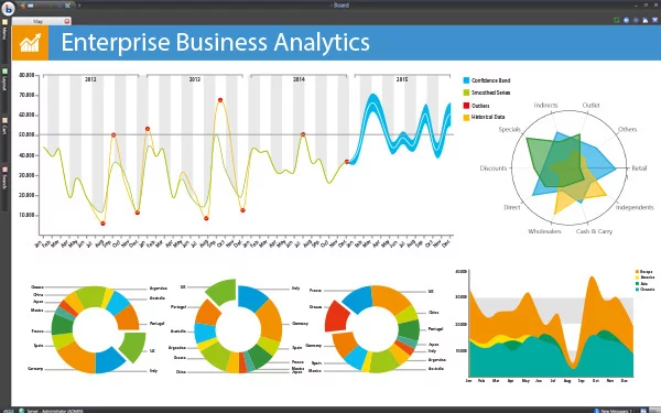 Data Analytics Platforms: Which One Is Best for Large-Scale Businesses?
